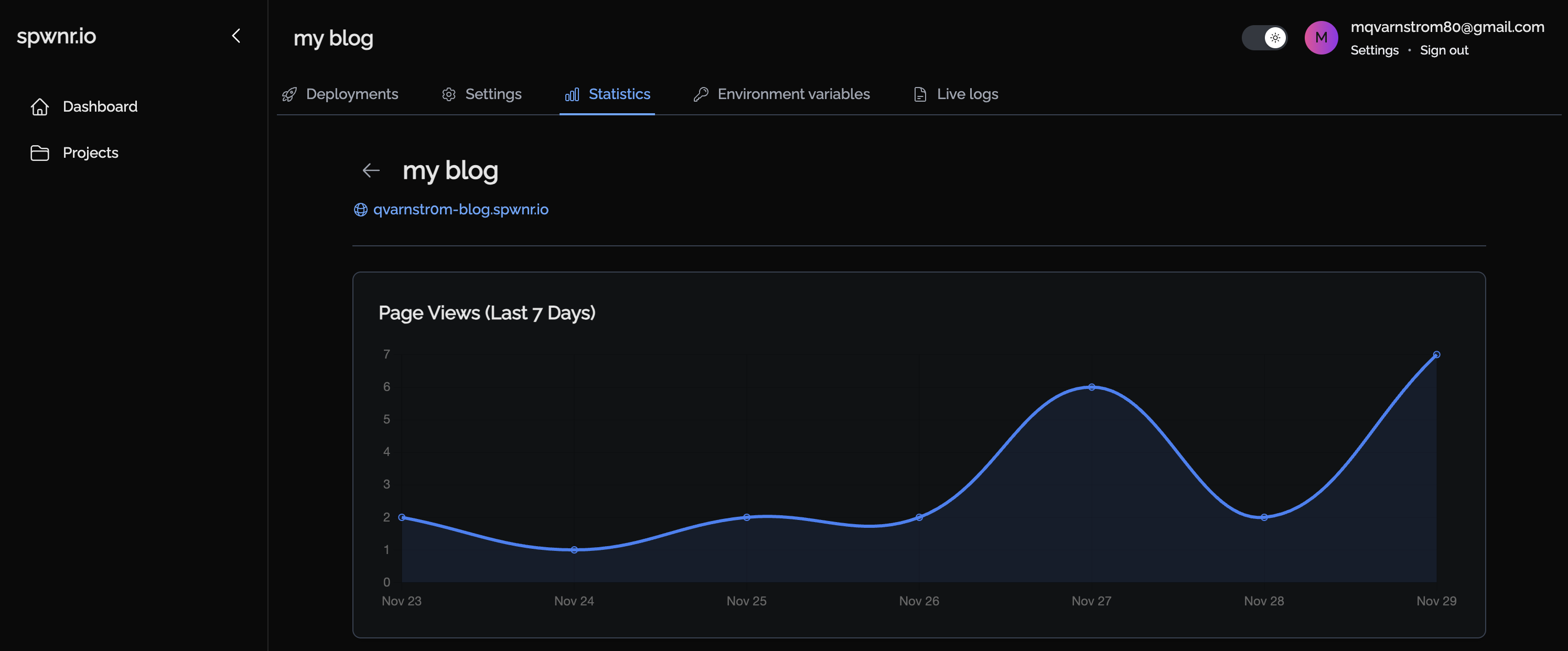 screenshot of traffic graph